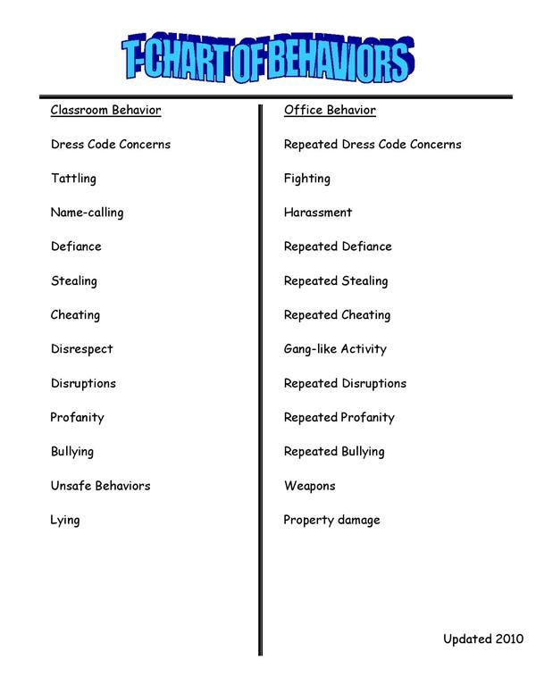 T-Chart 