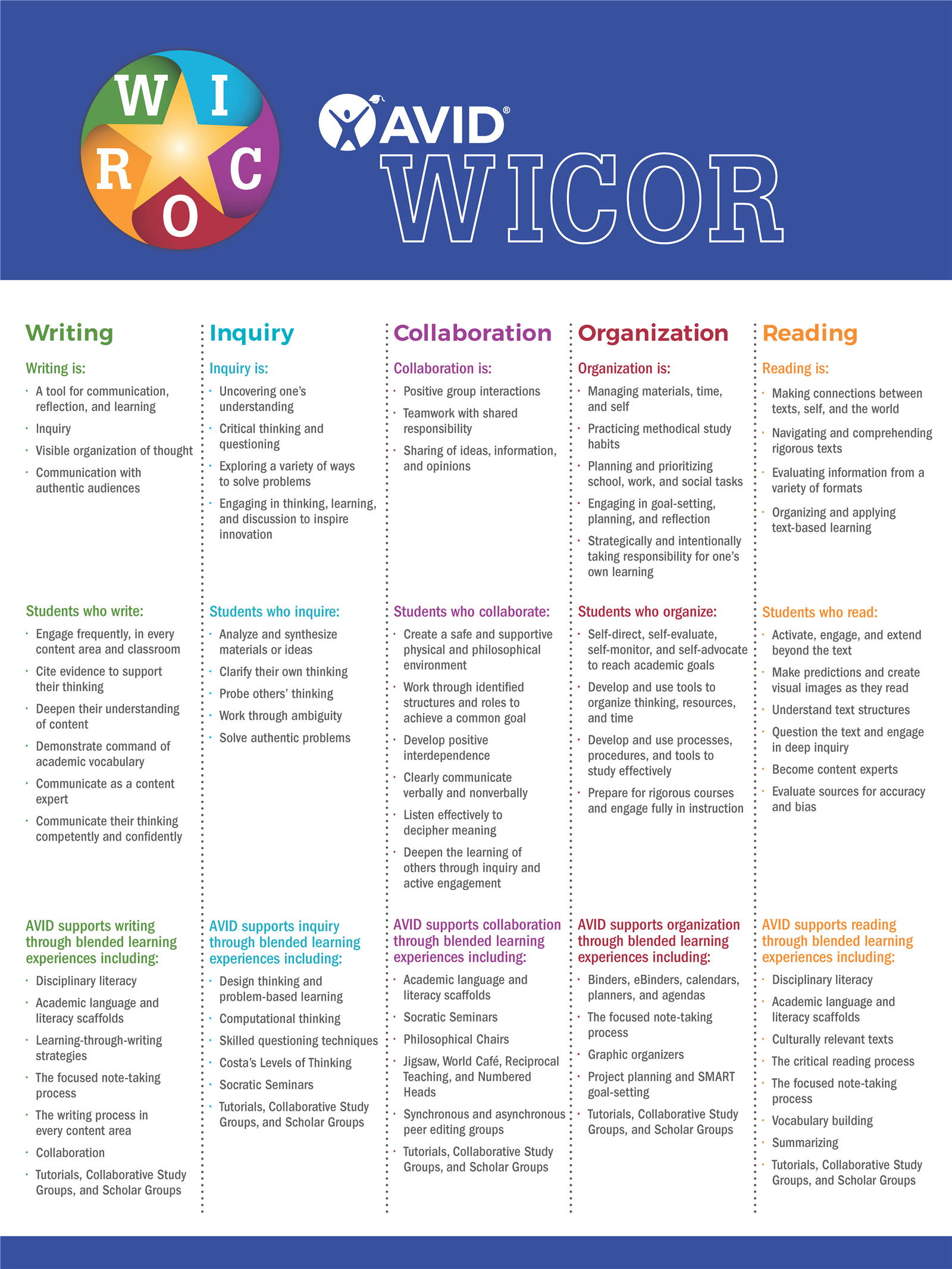 AVID WICOR Visual AVID WICOR Visual