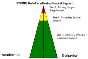 pbis 
