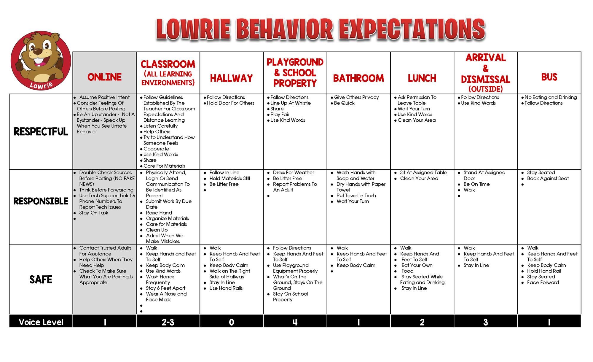 Behavior English 