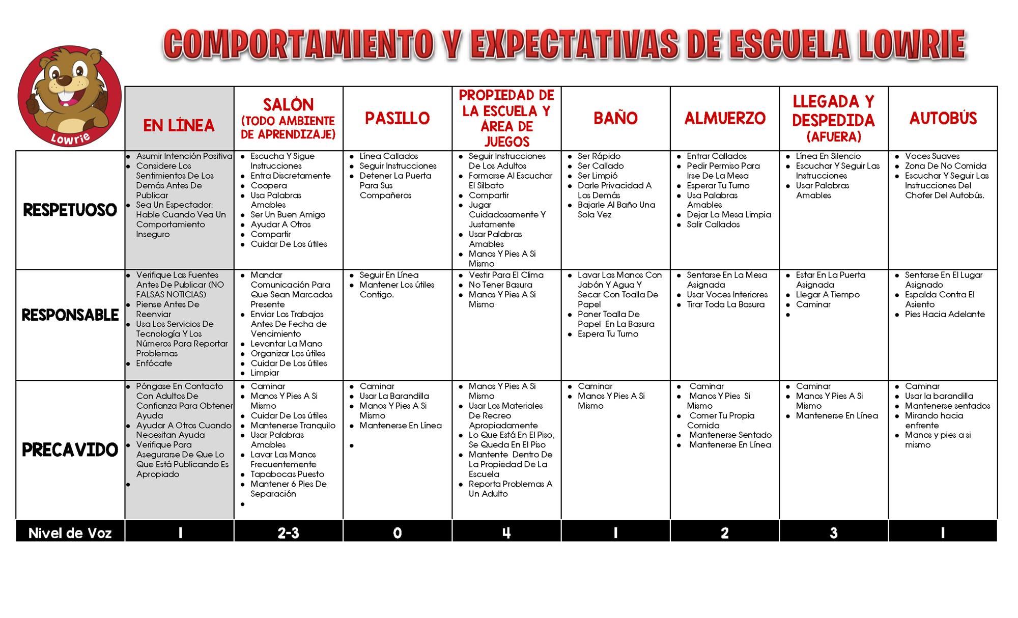 BehaviorSpanish 