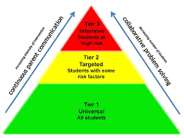 MTSS Image  