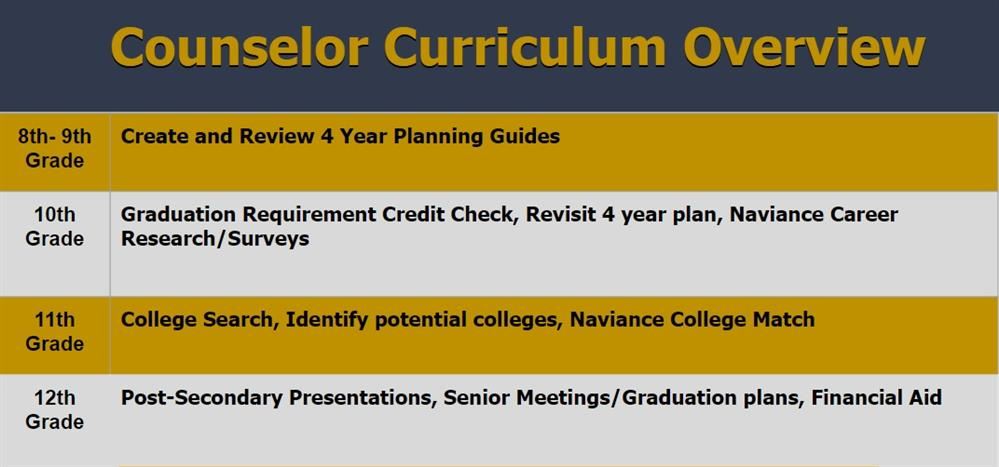 Curriculum Overview Curriculum Overview