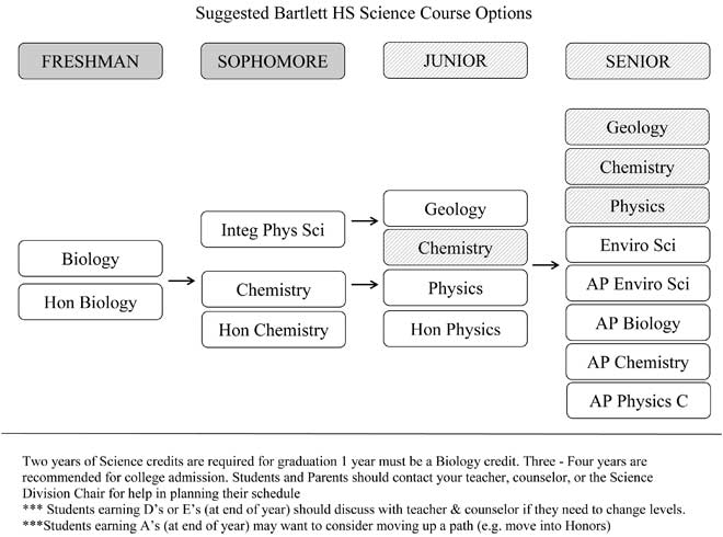 flowchart