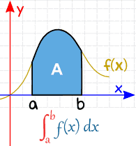 Integral 