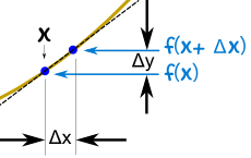 Derivative 