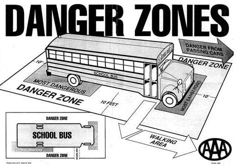 Danger Zones 